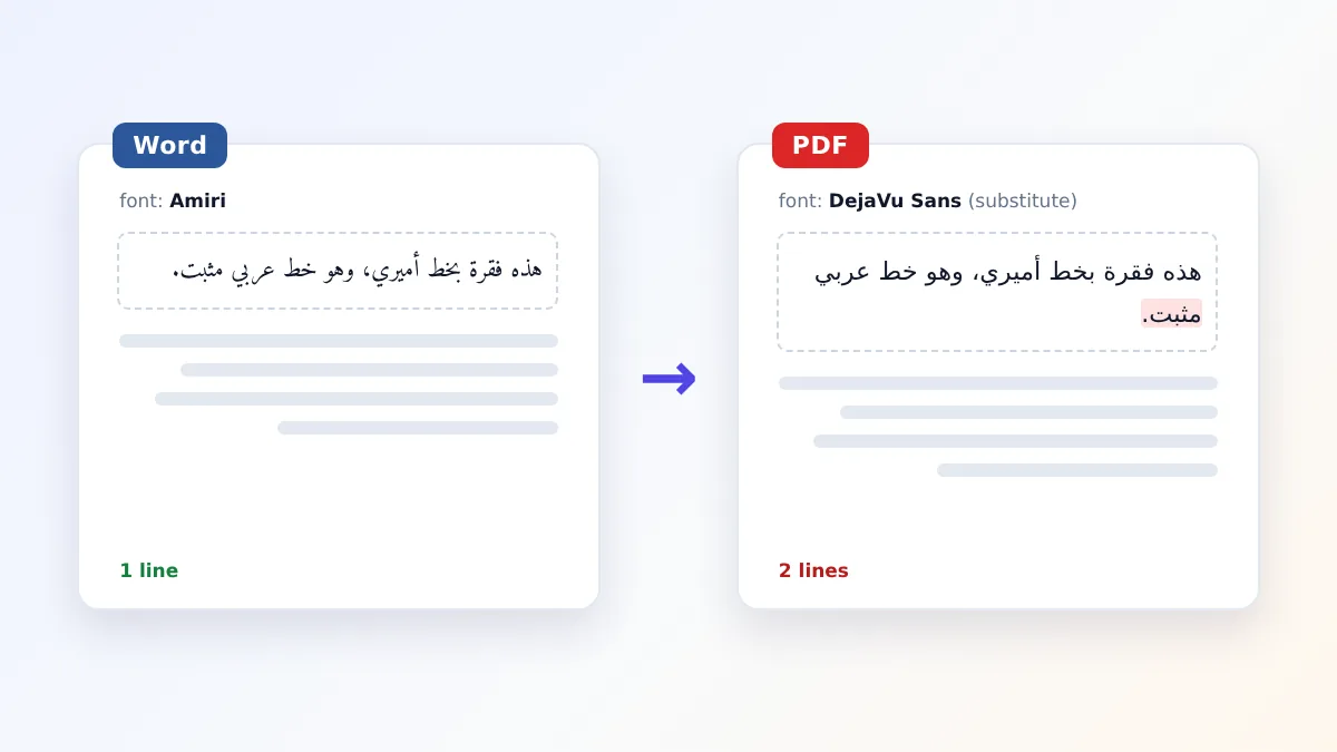 لماذا تتغير الخطوط العربية عند تحويل Word إلى PDF؟ الأسباب والحل